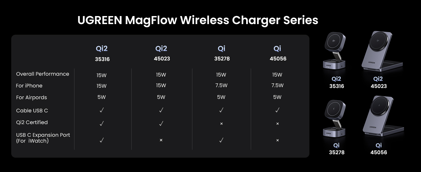 UGREEN MagFlow Wireless Charger Series