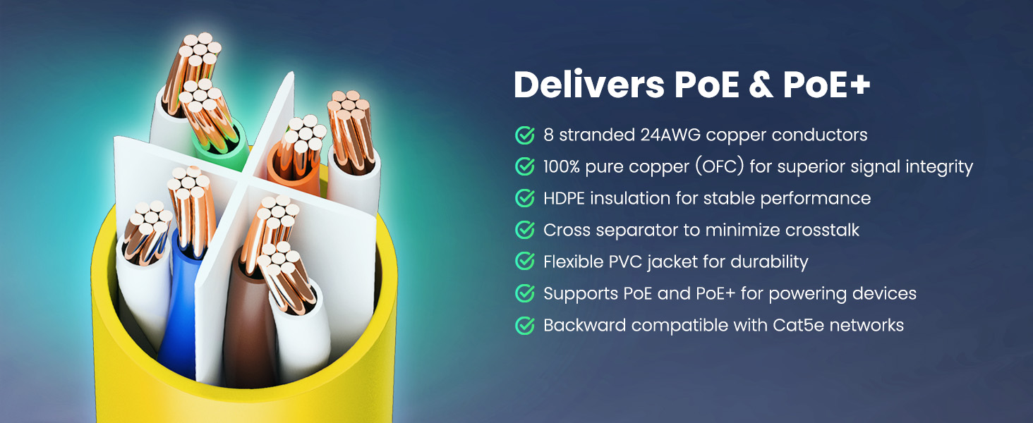 Delivers PoE &amp;amp; PoE+