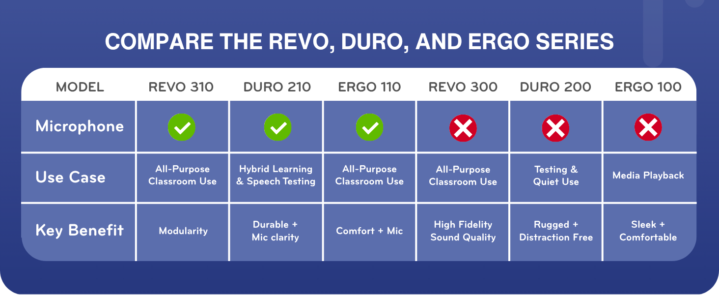 Revo 310 Comparison Table with TWT products