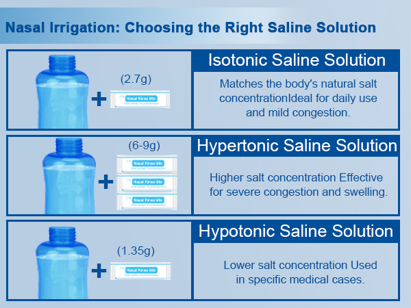 Neti Pot Sinus Rinse
