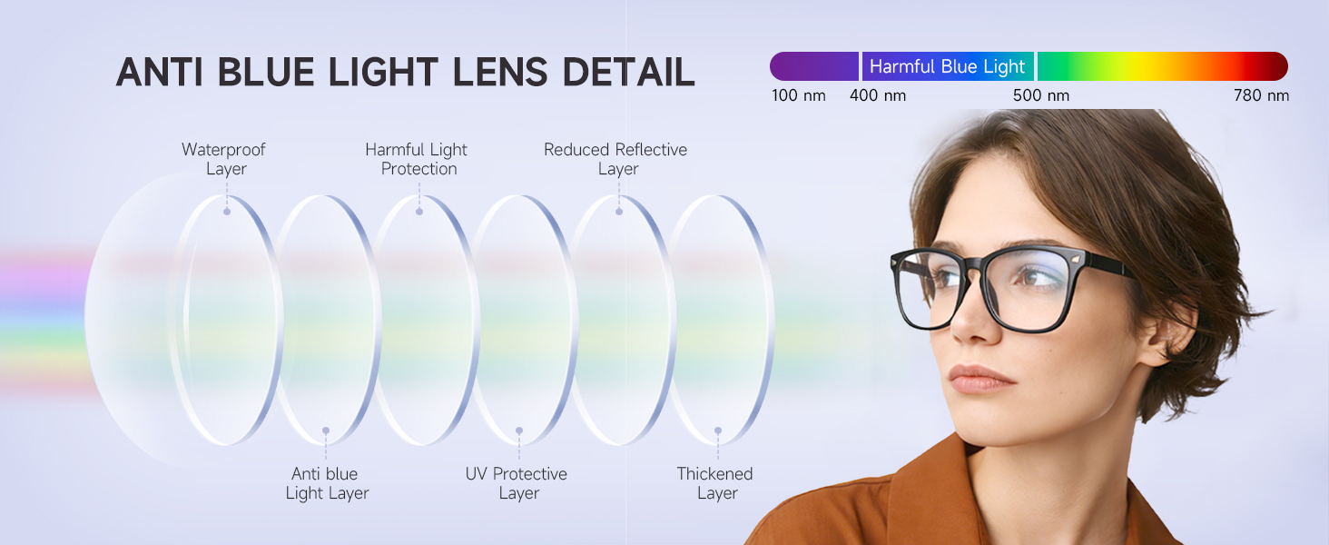 Blue Light Reading Glasses