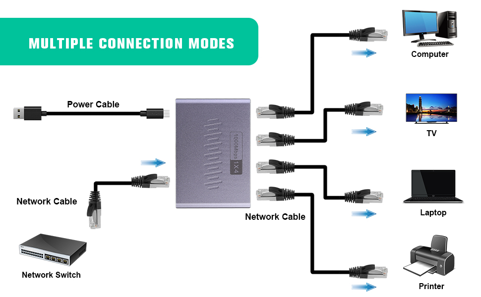 ethernet splitter 1 to 4