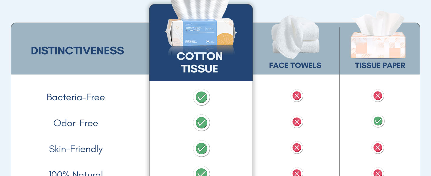 PoeticEHome disposable cotton tissue face towel