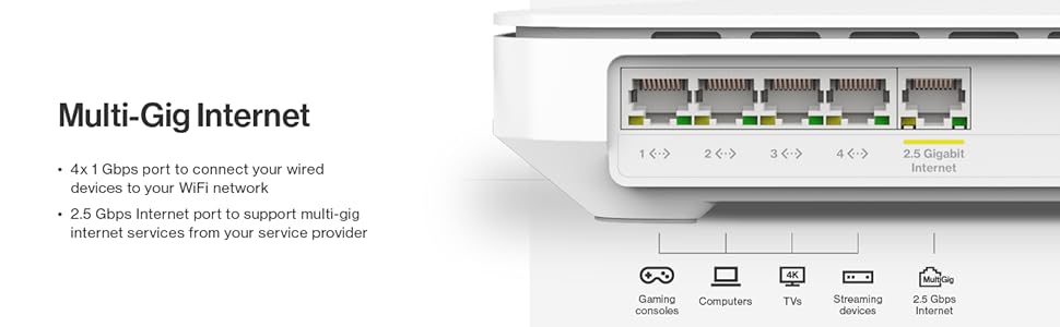 Multi-gig internet