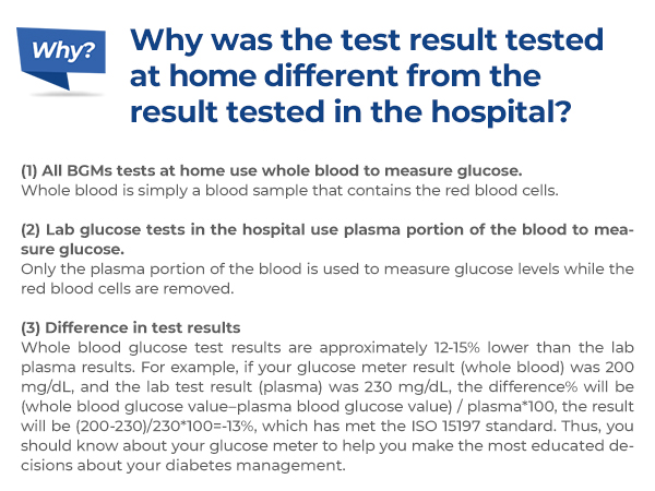 Blood Glucose Monitor Kit