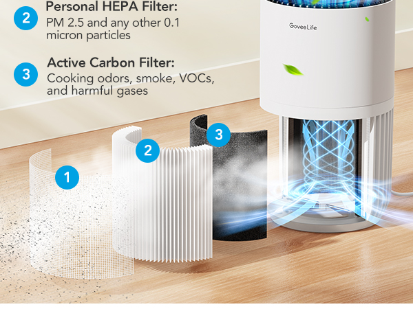 3-in-1 HEPA Filter