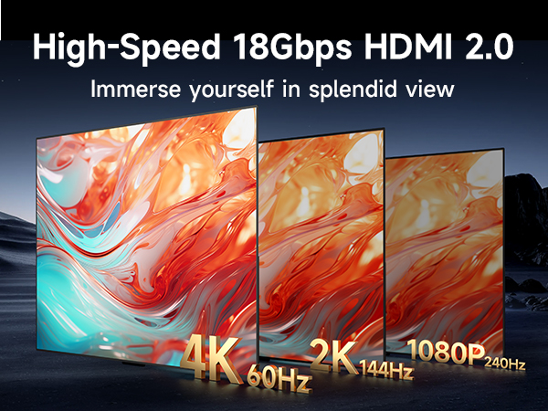 High speed 18gbps HDMI 2.0