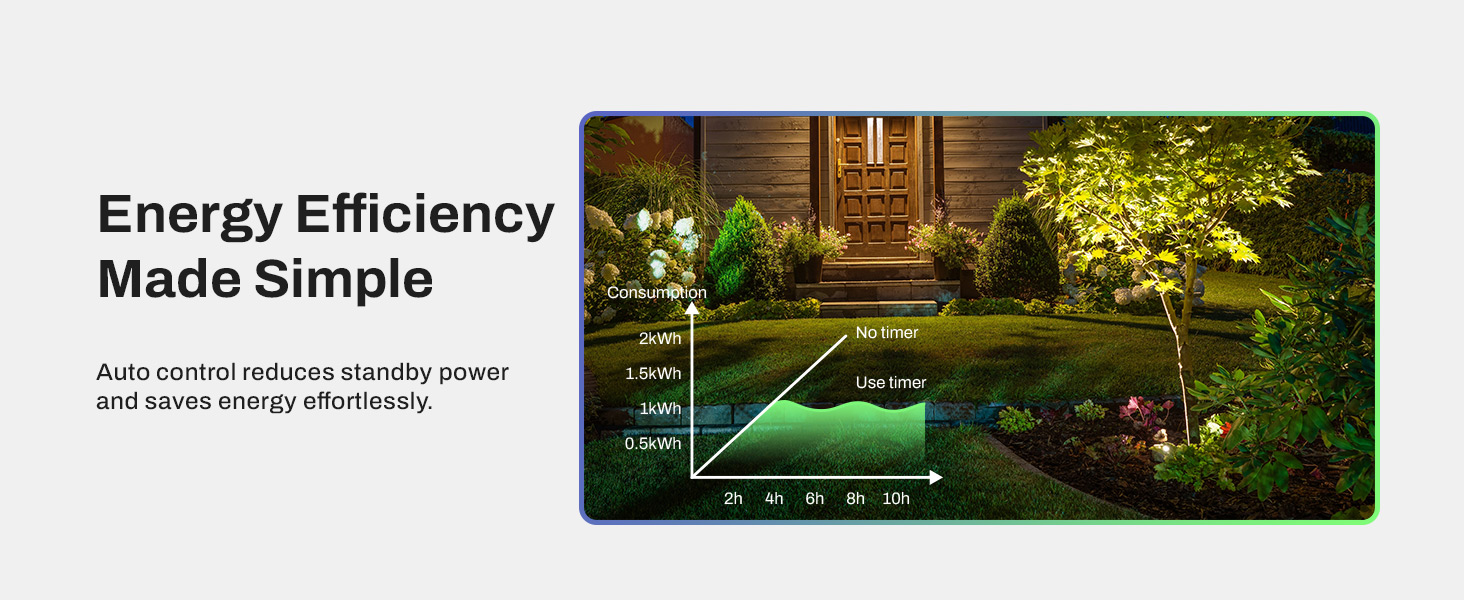 timers for electrical outlets outdoor