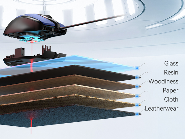Precise Optical Tracking
