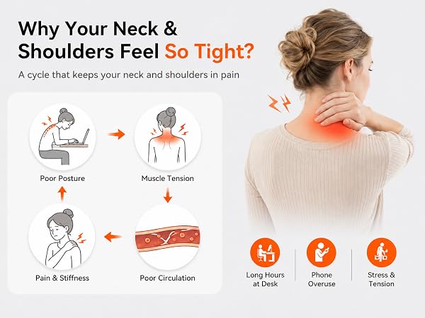 IKEEPFIT neck massager with heat cordless for deep tissue relief for car office home wireless