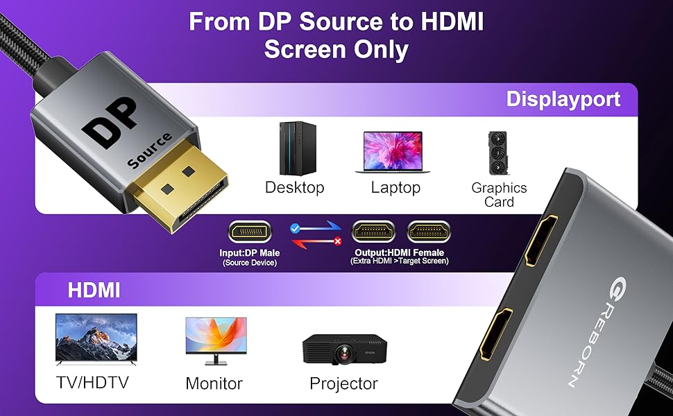 display port splitter 1 in 2 out