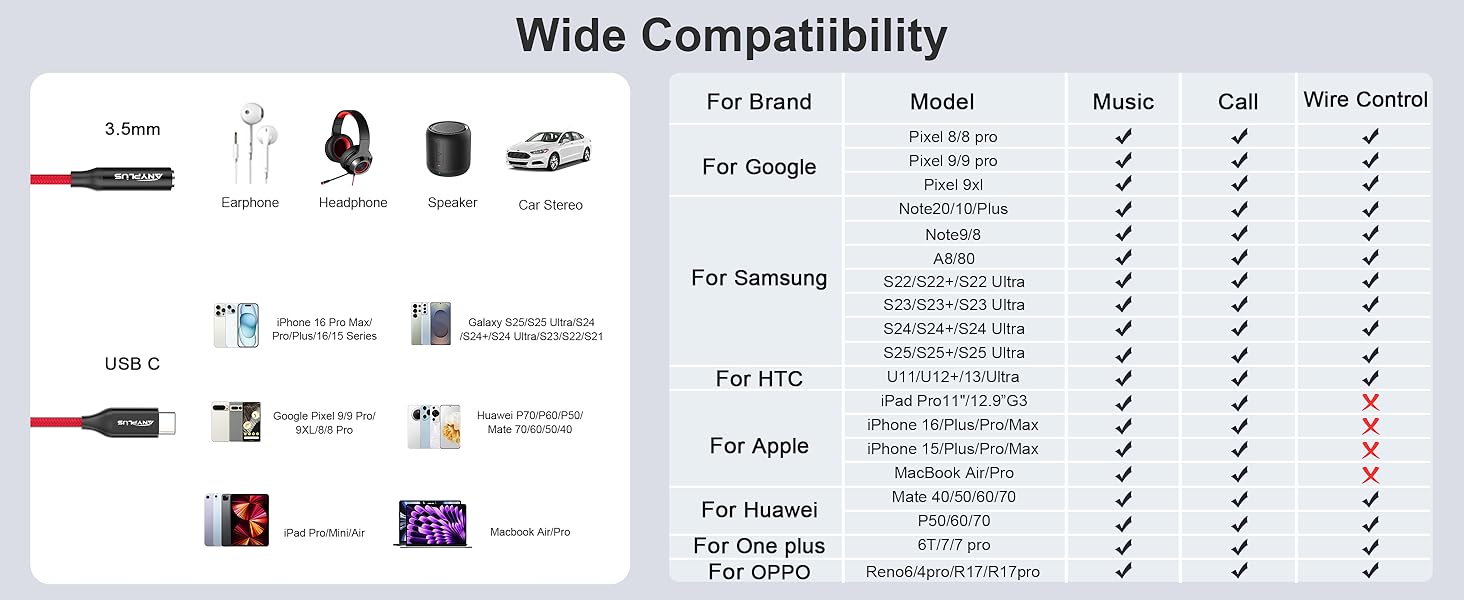 usb c to headphone jack adapter