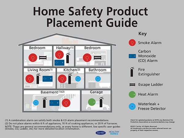 Kidde Nighthawk Carbon Monoxide Detector
