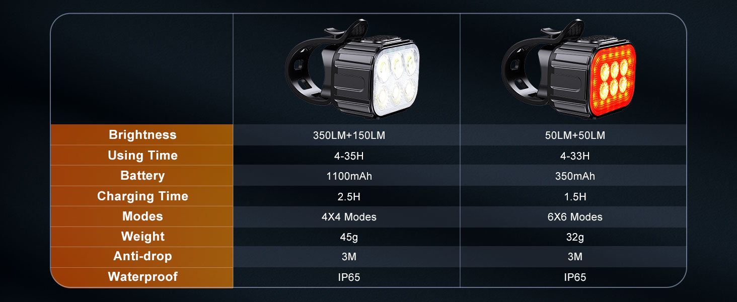 bike lights for night riding