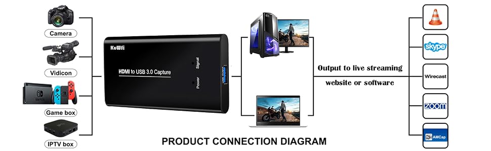 HDMI to USB Capture Card
