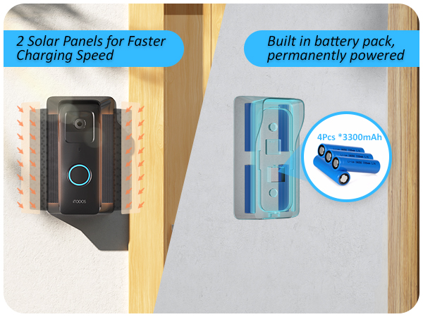 blink solar panel