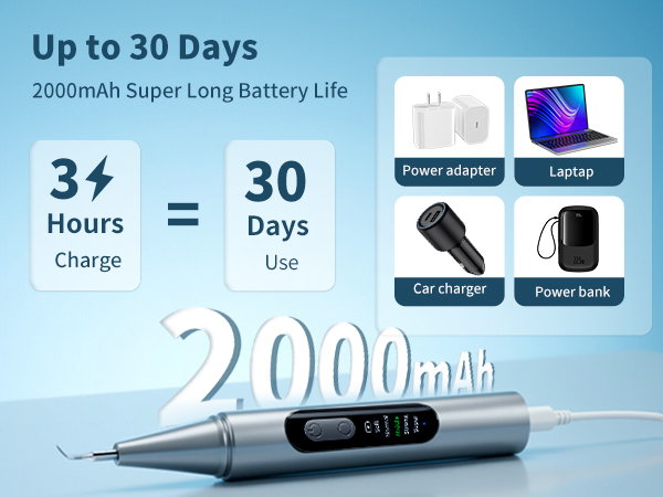 USB C Charging