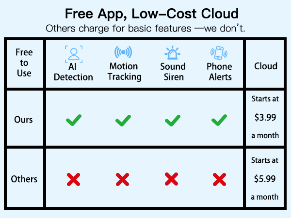 portable security camera;dog monitor;security camera for businesses;plug in security camera;