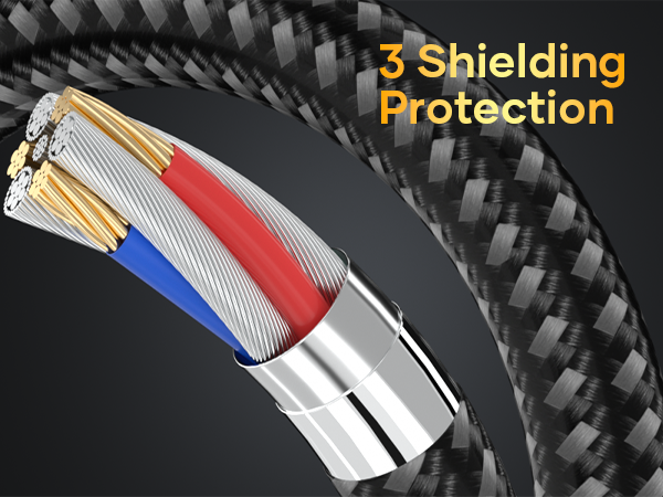 Close-up of a cable with three color-coded internal wires (blue, red, white) and multiple layers of shielding. Text overlay reads '3 Shielding Protection'.