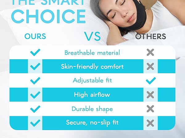 chin strap sleeping users anti snoring sleep snore straps adjustable jaw night time overnight keep