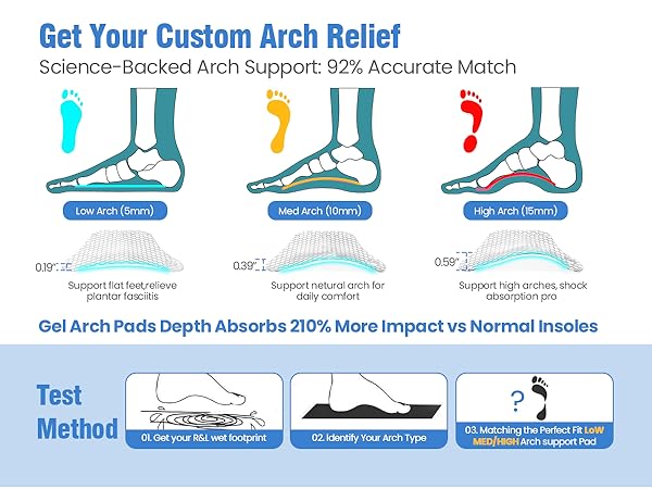 arch support for sandals plantar fasciitis relief plantar fasciitis insoles foot arch support