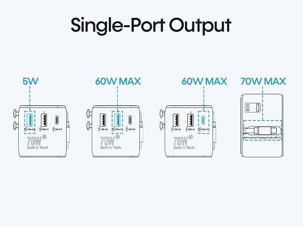 travel adapter worldwide
