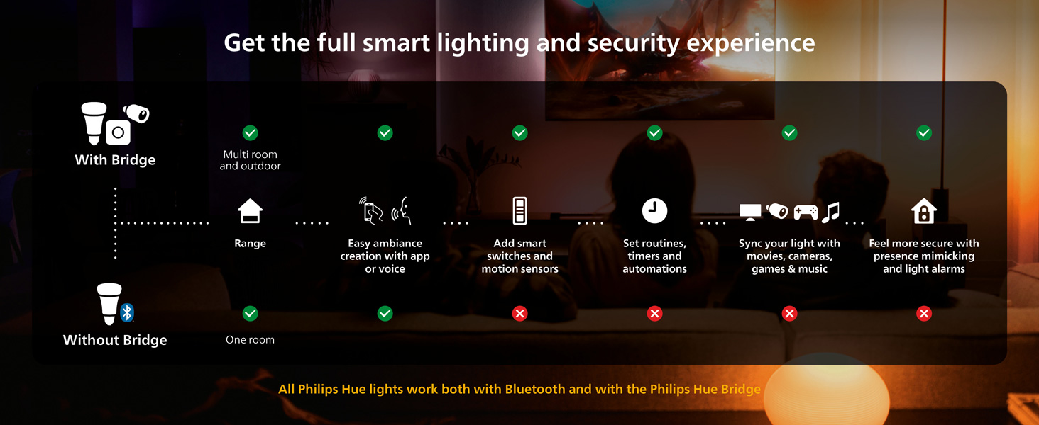 Guide for Philips Hue connectivity with Bridge