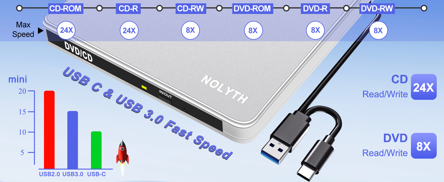 This external CD rom drive for laptop features a write speed of 24x for CDs and 8x for DVDs.