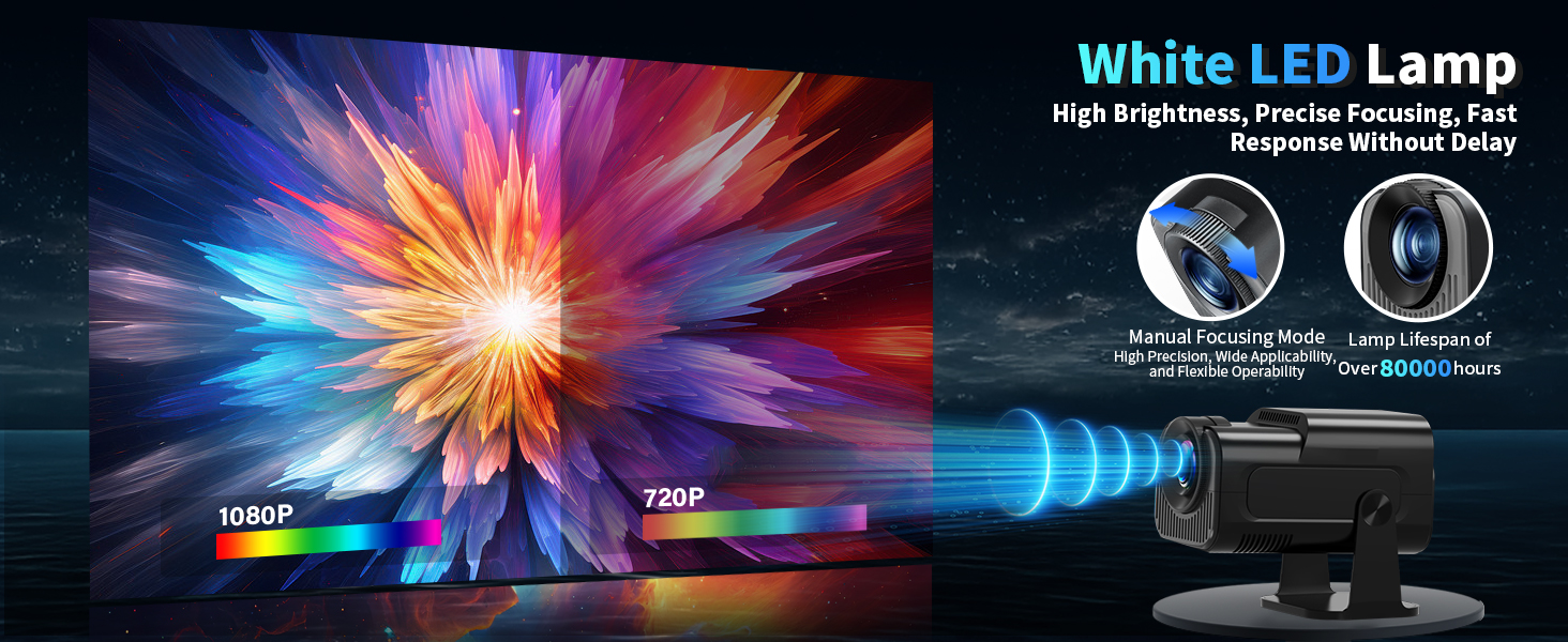 Text reads 'White LED Lamp' with colorful burst pattern display and two circular diagrams showing technical specifications.