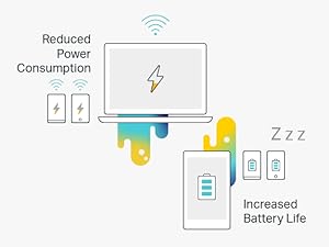 Increased Battery Life.