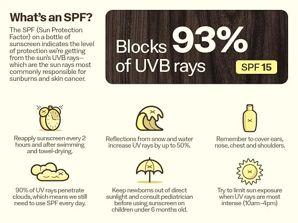 Sun Bum SPF 15 education