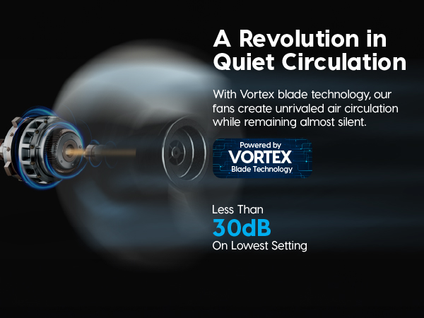 IRIS USA WOOZOO Air Circulator Fan with Remote, Oscillating, 5 Speeds, 82ft Max Air Distance