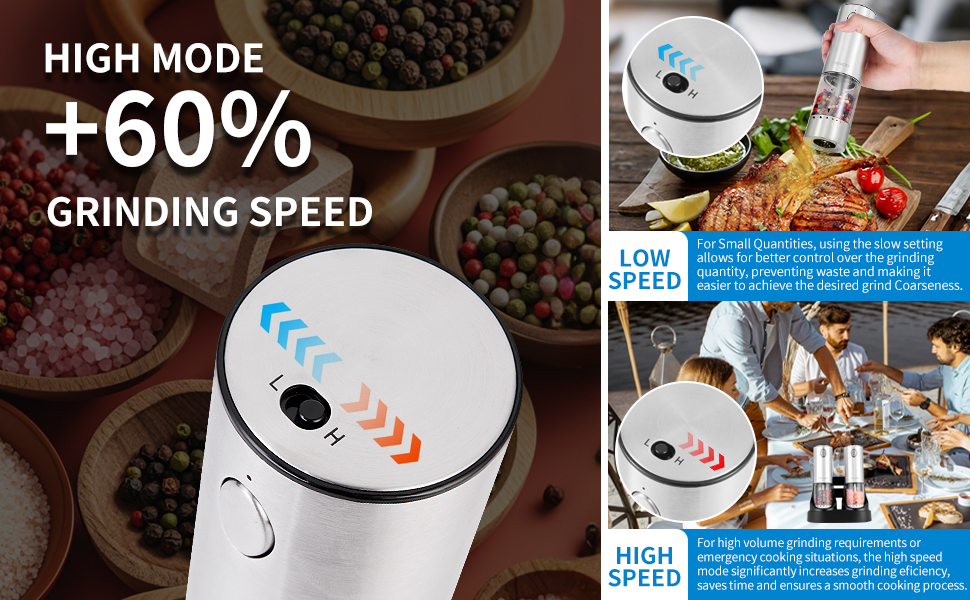 VARIABLE GRINDING SPEED :High-speed mode is 60% faster than slow mode