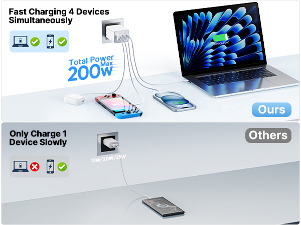 usb c charging blocks