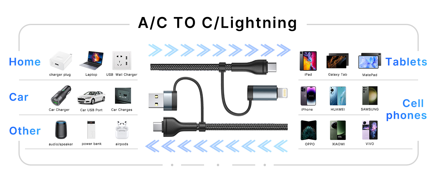 USB C to USB C Adapter