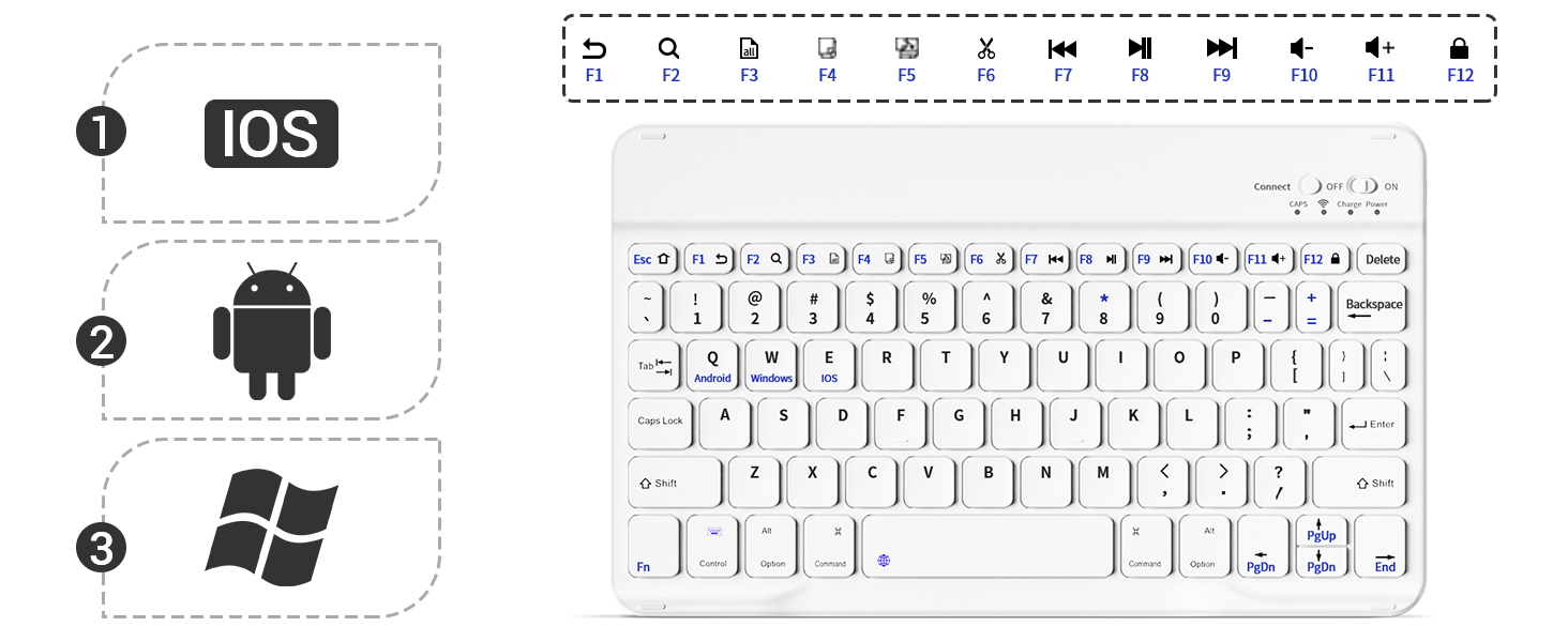 Support three systems