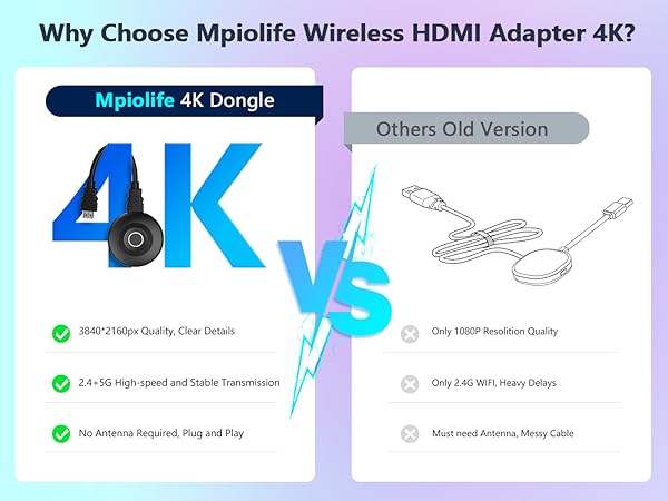 wireless hdmi display dongle adapter
