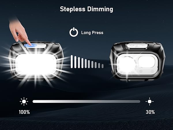 Stepless dimming headlamp with adjustable brightness from 100% to 30%. Long press activation, showing bright and dim light settings side-by-side.