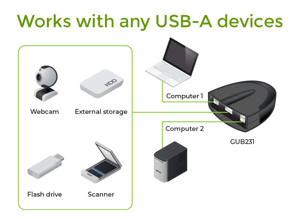 Manual Switching mode with other devices