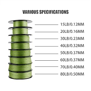 Line Weight