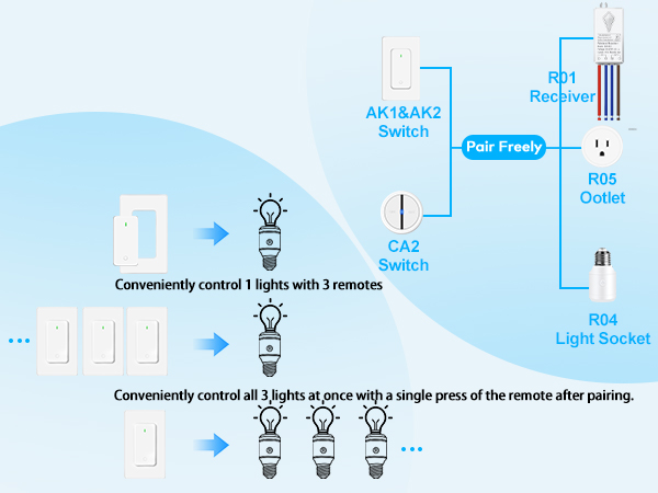 progarmming freedom Remote Control E26 E27 Light Bulb Socket Adapter