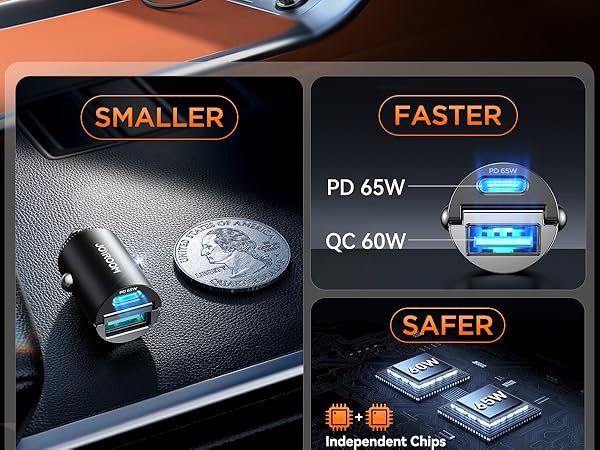 Faster, safer and smaller usb car charger with dual port-pd 65w and qc 60w, independent chips