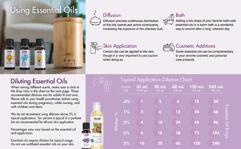 2 charts showcasing uses of essential oils