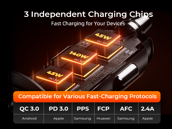 3 Independent Charging Chips Fast Charging for Your Devices