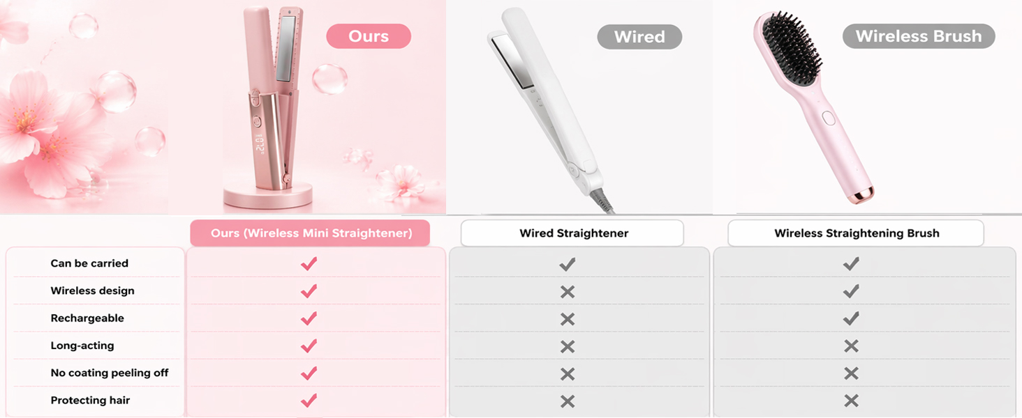 Cordless Hair Straightener Dual Voltage Mini Flat Iron Curler