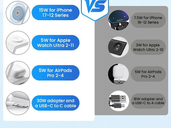 3in1 charging station qi2