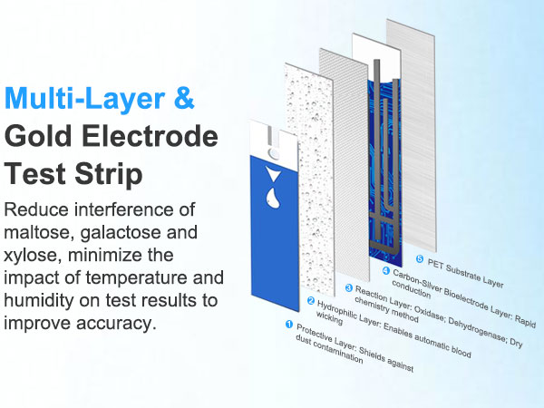 Fast &amp;amp; Reliable