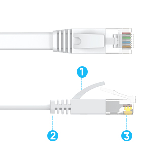 Cat-6 Ethernet Cable