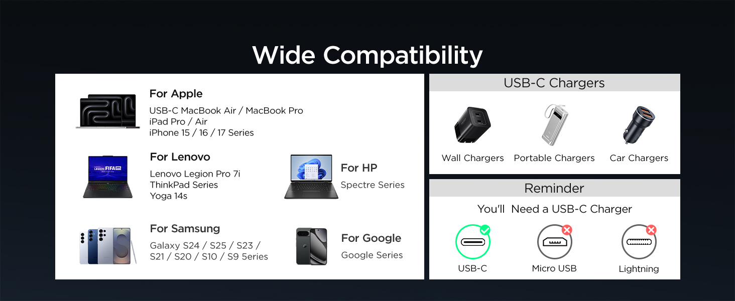 USB C to USB C Cable, 240W PD3.2 EPR Fast Charging Cord