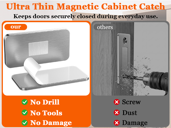 Magnetic Cabinet Catches for Closure